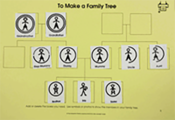 Sample Family Tree